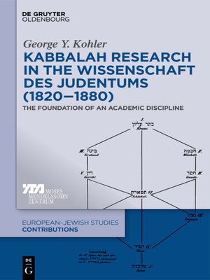 cover image of Kabbalah Research in the Wissenschaft des Judentums (1820–1880)